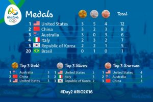 Medalhas
