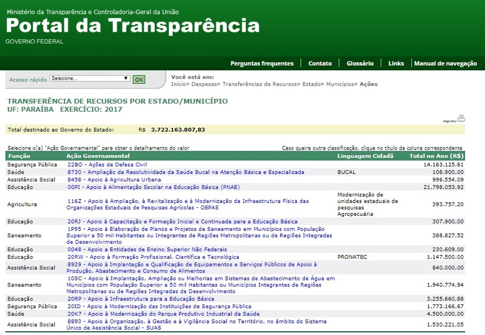 Transferência de recursos do Governo Federal para a Paraíba teve redução no exercício de 2017 (Foto: Reprodução/Portal da Transparência )
